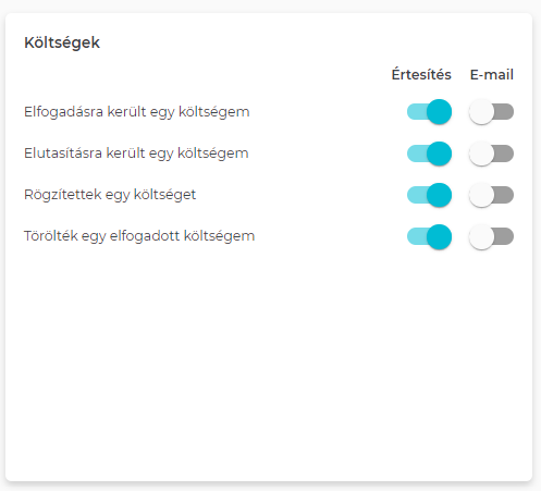 "Költségek értesítései"