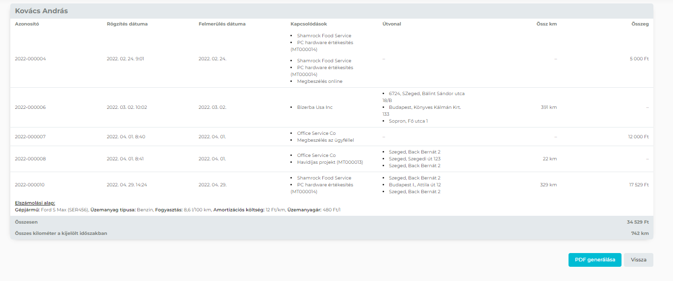 CostAccounting