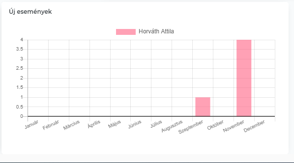 "Új események widget"